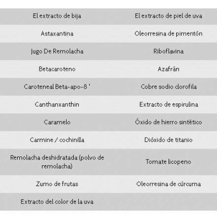 tipos de aditivos